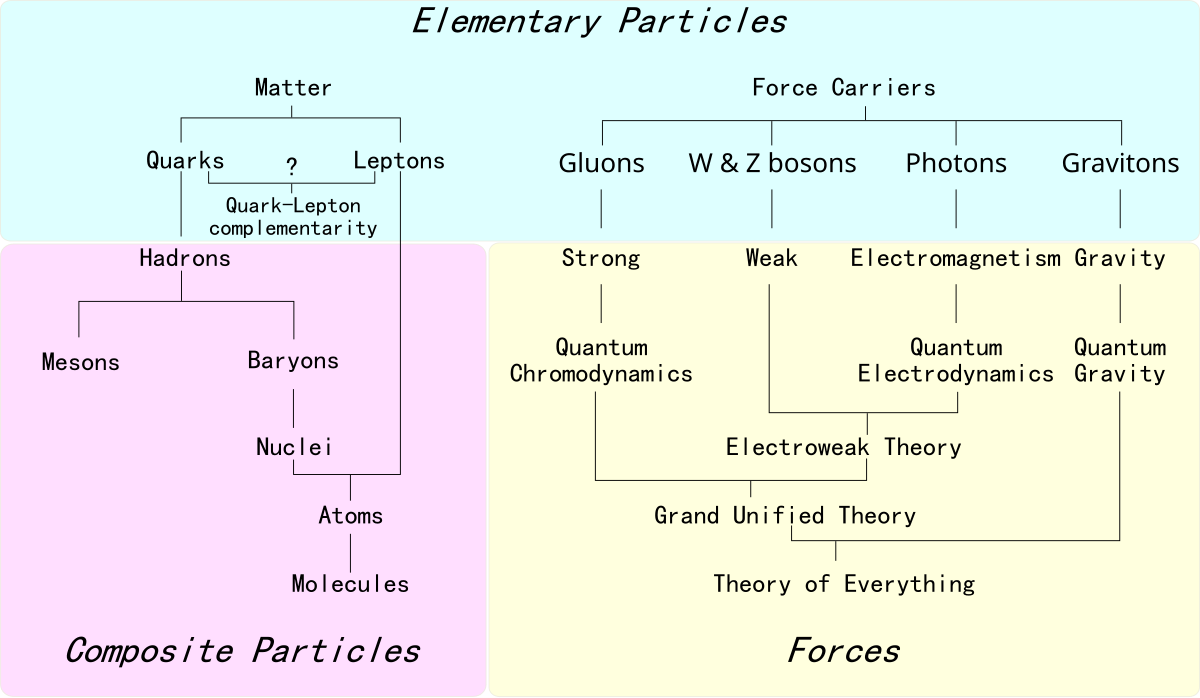亜原子粒子 Wikipedia