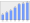 Evolucion de la populacion 1962-2008