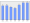 Evolucion de la populacion 1962-2008