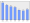 Evolucion de la populacion 1962-2008