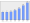 Evolucion de la populacion 1962-2008