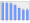 Evolucion de la populacion 1962-2008