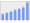 Evolucion de la populacion 1962-2008