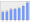 Evolucion de la populacion 1962-2008