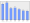 Evolucion de la populacion 1962-2008