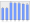 Evolucion de la populacion 1962-2008