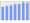 Evolucion de la populacion 1962-2008