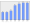 Evolucion de la populacion 1962-2008