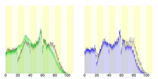 File:Population distribution of Iida, Nagano, Japan.svg