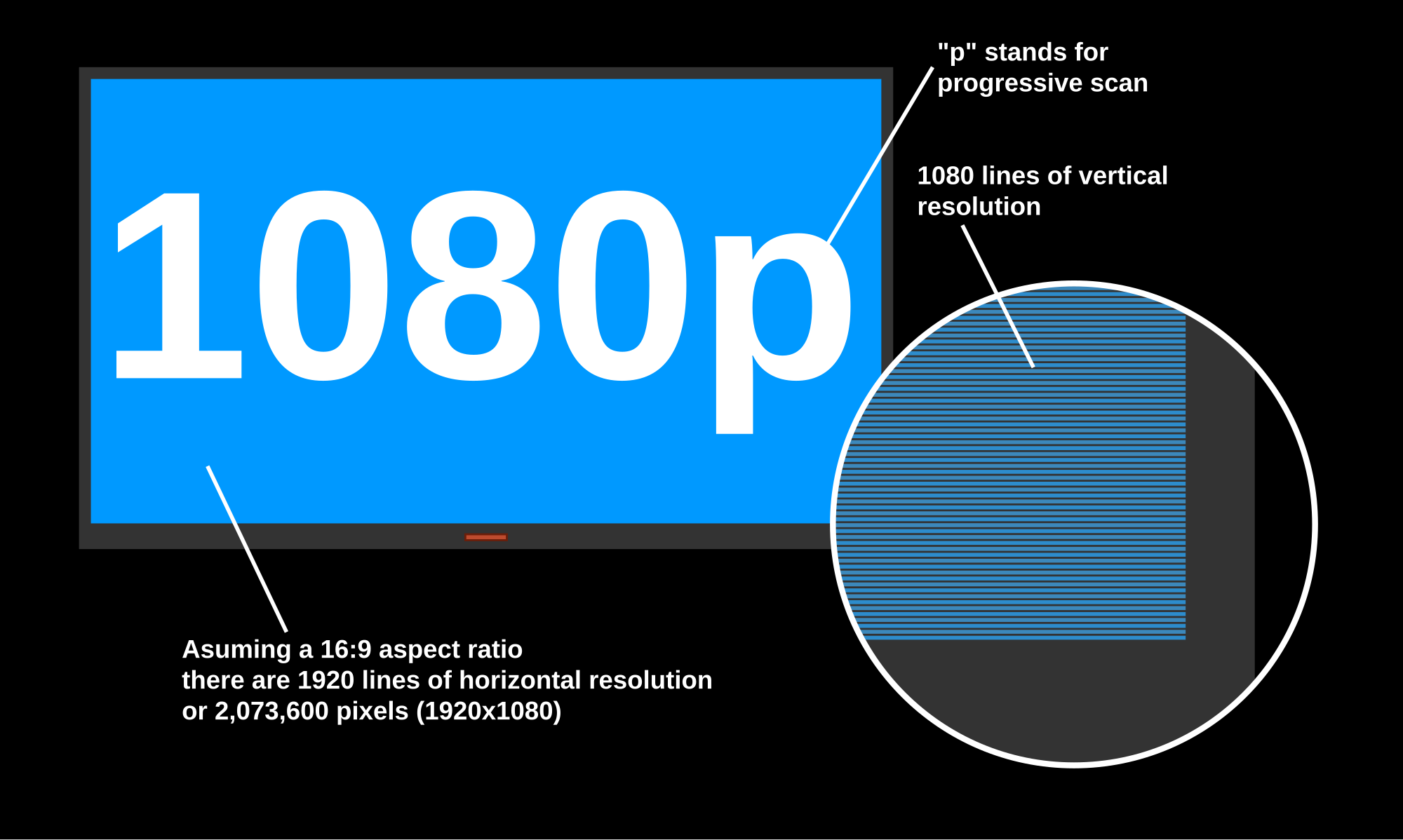 Display resolution - Wikipedia, the free encyclopedia