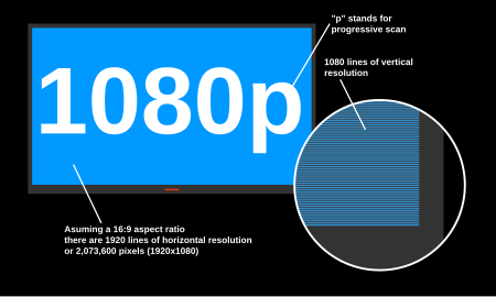 Tập_tin:Progressive_scan_hdtv.svg