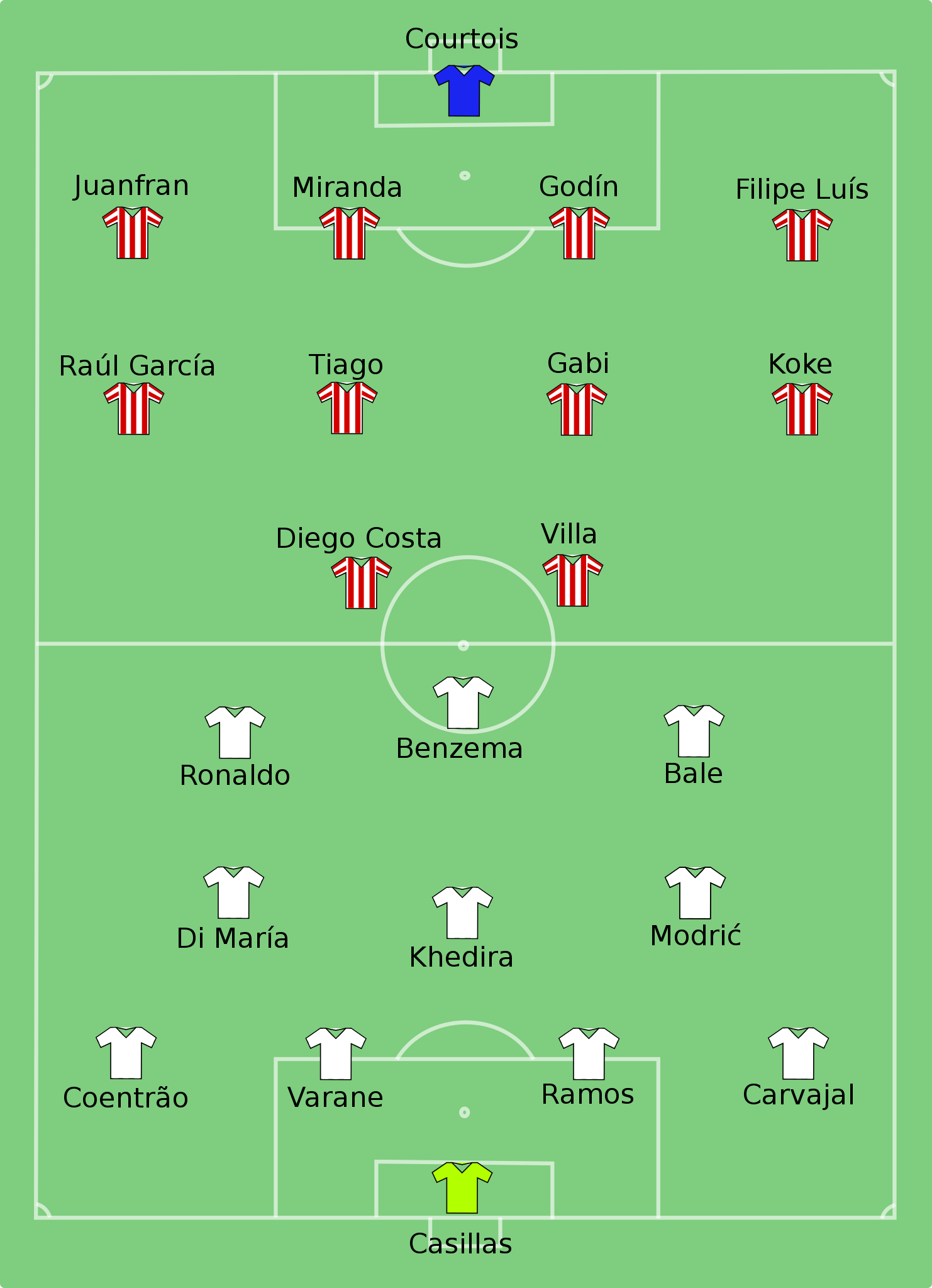 File:Real Madrid vs Atlético Madrid 2014-05-24.svg - Wikimedia Commons
