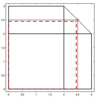 <span class="mw-page-title-main">Square root of 6</span> Positive real number which when multiplied by itself gives 6