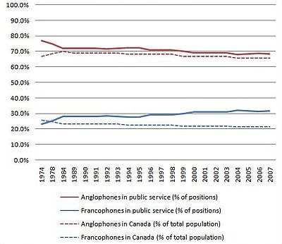 Help with French INR - The  Canada Community