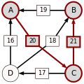 Schulze method example2 AB.svg