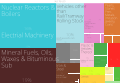 English: A proportional representation of South Africa's imports in 2006. Українська: Структура імспорту Південно-Африканської Республіки за 2006 рік.