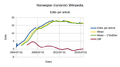 Mean number of edits per article