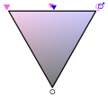 Triangle of Sexuality.svg
