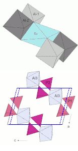 Baueinheiten der Türkisstruktur oben: Cluster kantenverknüpfter [CuO6]- [AlO6]-Oktaeder unten: Bänder eckenverknüpfter [PO4]-Tetraeder und [AlO6]-Oktaeder