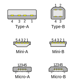 Archivo:USB 2.0 connectors.svg