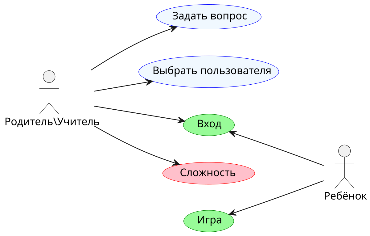 Актор (UML) — Википедия