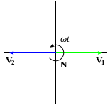 File:Vector diag 3 wire single phase.svg