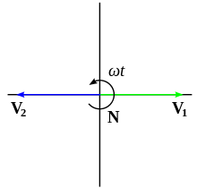 Fig. 2 Vector diag 3 wire single phase.svg