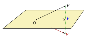 File:Vectorspiegeling tov vlak.svg