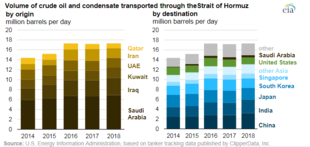 Oil Tank Depth Chart