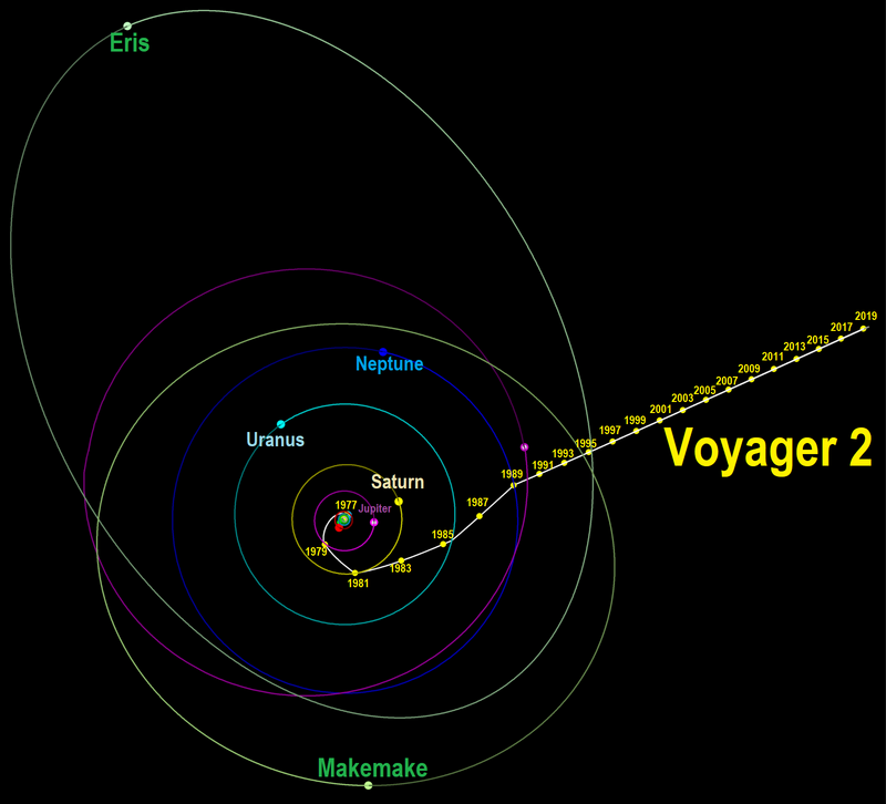 voyager 2 mission facts