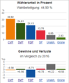 Vorschaubild der Version vom 12:55, 2. Apr. 2023