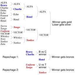 Wrestling repechage example.svg12:29, 14 February 2018