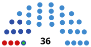 Thumbnail for Legislative Duma of Khabarovsk Krai