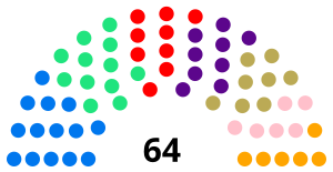 Розподіл мандатів в Рівненській обласній раді 8-го скликання.svg