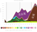 2015年8月30日 (日) 14:02版本的缩略图