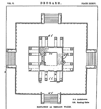 1880 sketch of the 9-square floorplan of the same temple (not to scale or complete). For better drawings:[120]