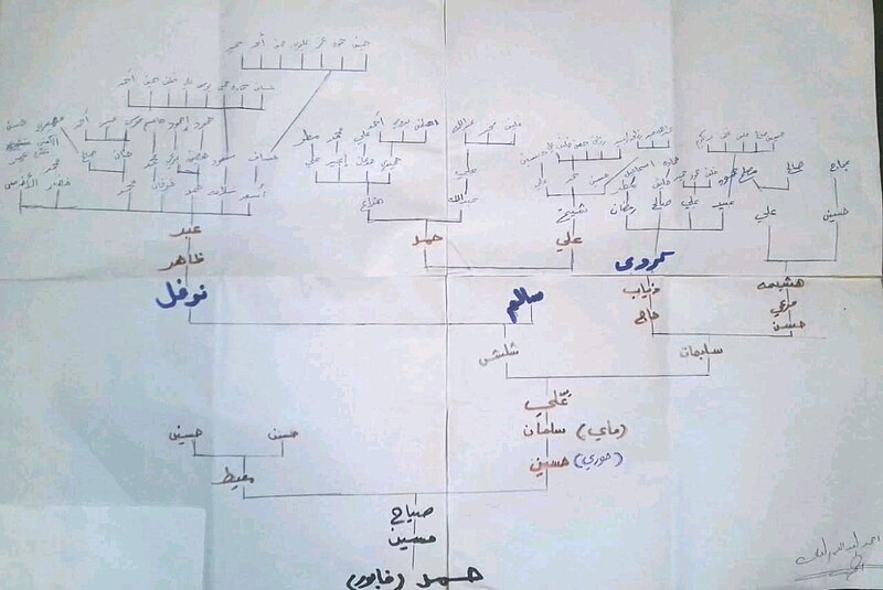 File:2المايات البحوري البوخابور.jpg