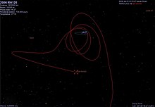 Exemple de trajectoire d'un objet capturé temporairement puis éjecté : 2006 RH120