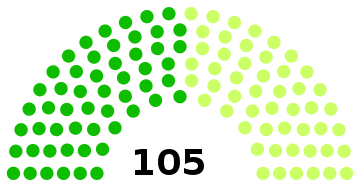 File:3rd Congress United States House of Representatives.svg