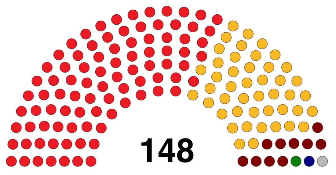 Ankara Büyükşehir Belediye Meclisi