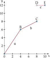 Esempio di funzione definita per casi