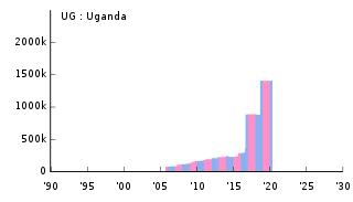 UG Uganda ウガンダ