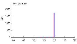 MW Malawi マラウイ