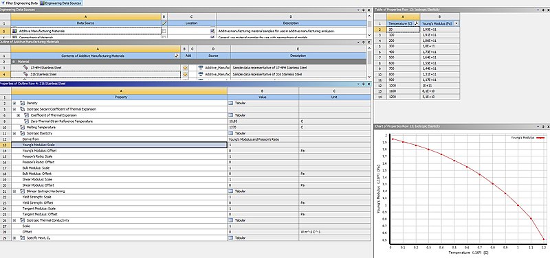 File:Ansys sample Print Screen 316 Stainless Steel Properties.jpg