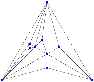<span class="mw-page-title-main">Apollonian network</span> Graph formed by subdivision of triangles
