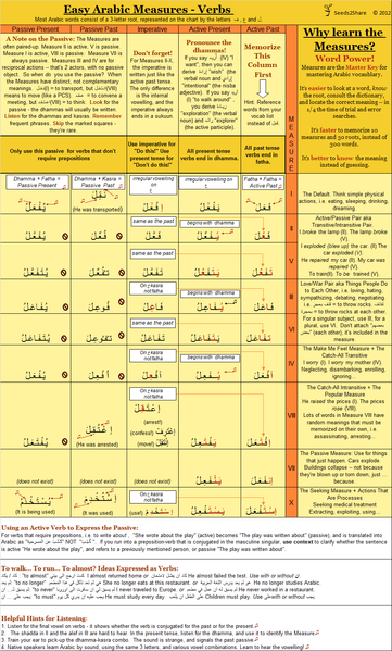 File:Arabic Verb Chart.png