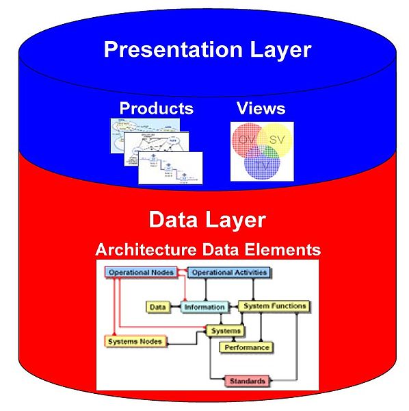 File:Architecture Framework Structure.jpg