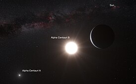 Artist’s impression of a planet around Alpha Centauri B (symbolic, annotated).jpg