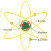 Atom Diagram.svg