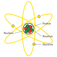 Rappresentazione stilizzata di un atomo